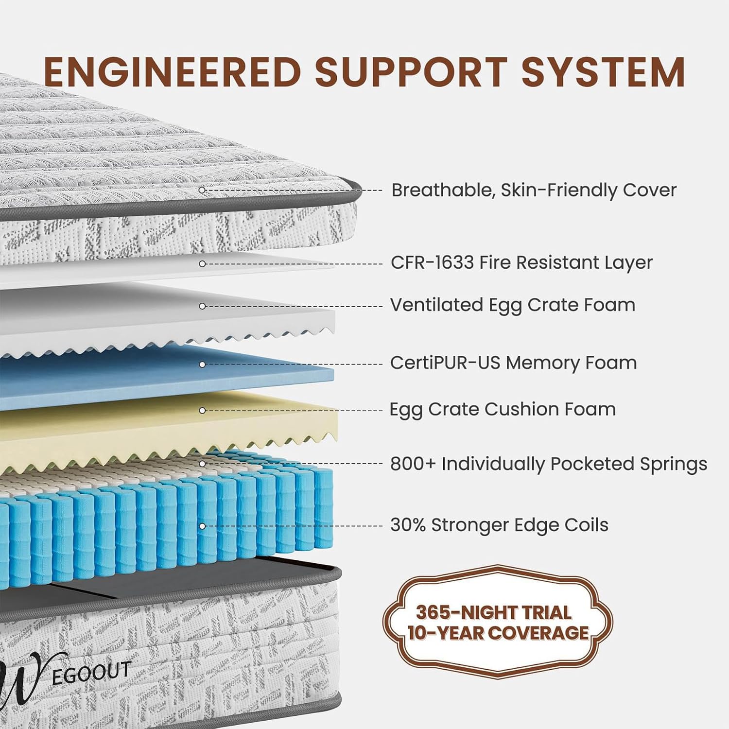 Colchão Queen Size de 12 Poleg - Memory Foam Mattress In A Box Queen avaliação e preço